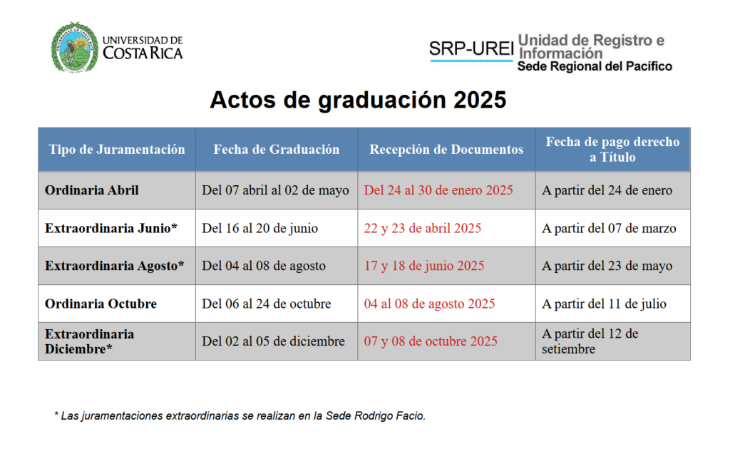 Imagen: Fechas graduación 2025