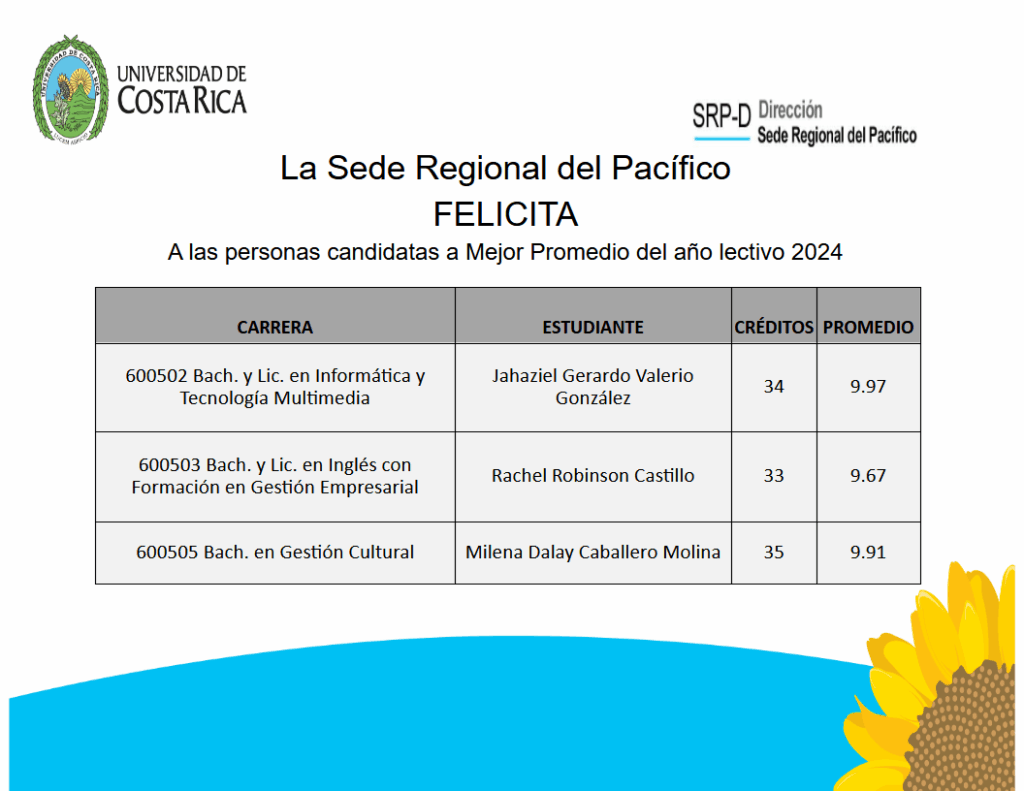 Imagen de Personas candidatas a mejor promedio
